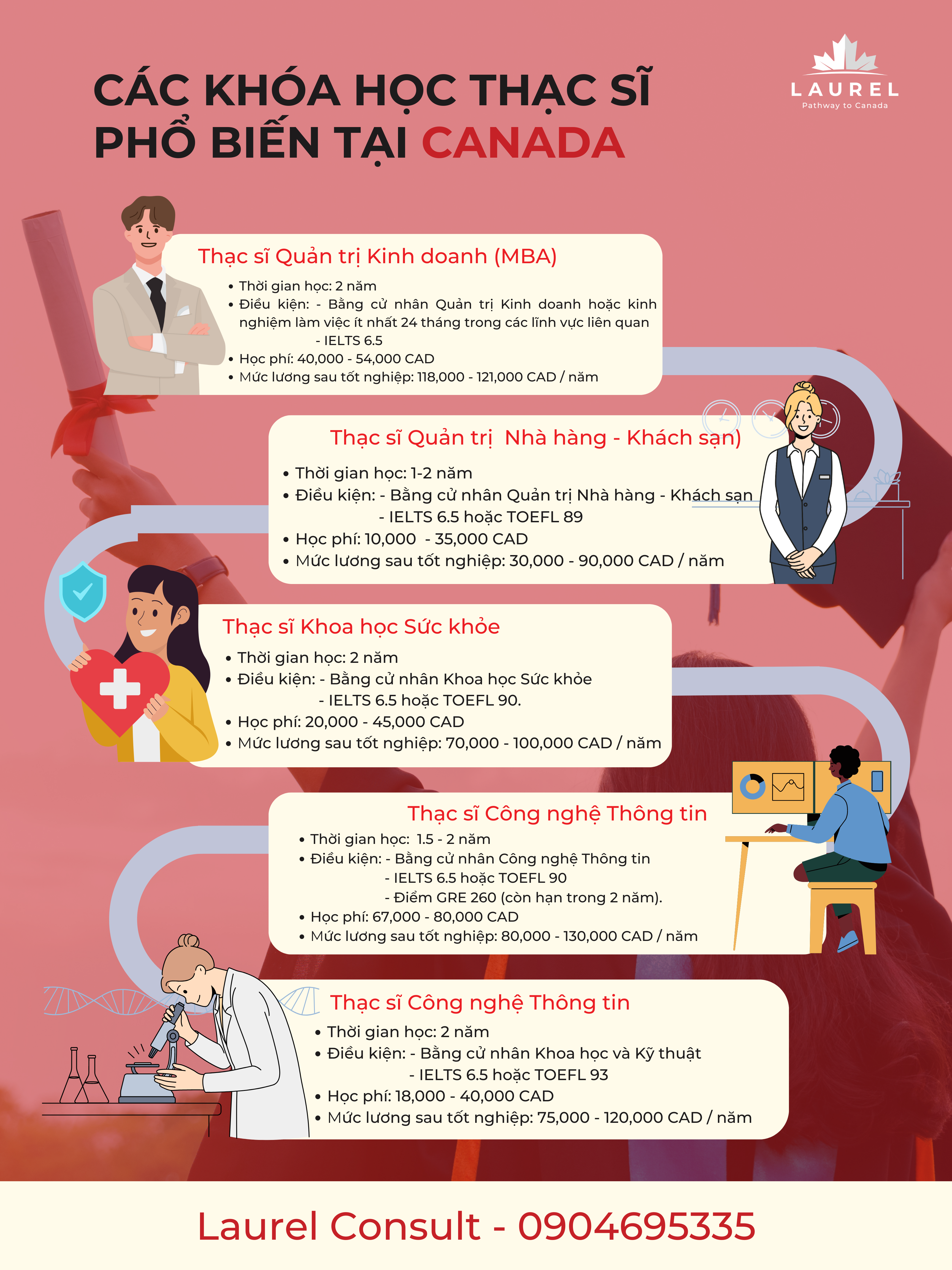 học thạc sĩ Canada