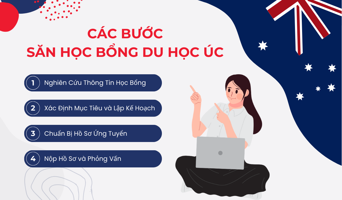 săn học bổng du học Úc cách săn học bổng du học úc xin học bổng du học úc xin học bổng du học úc có khó không